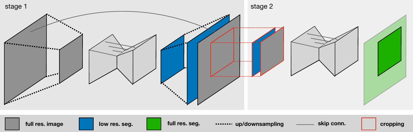两阶段处理流程